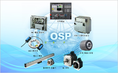 기(機)・전(電) 일체의 오쿠마