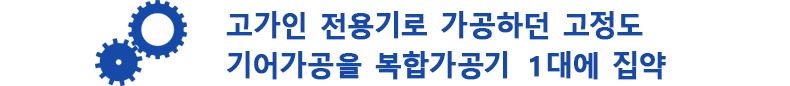 고가인 전용기로 가공하던 고정도 기어가공을 복합가공기 １대에 집약