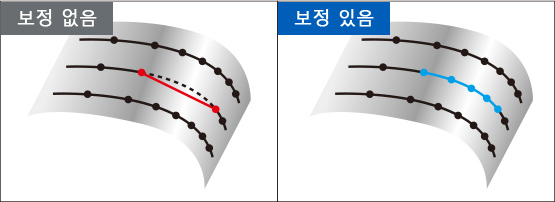 인접한 가공 패스간의 단차를 보정