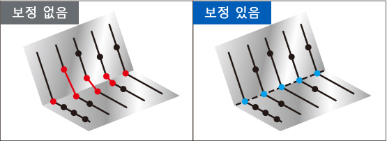 면과 면의 엣지 라인을 재현