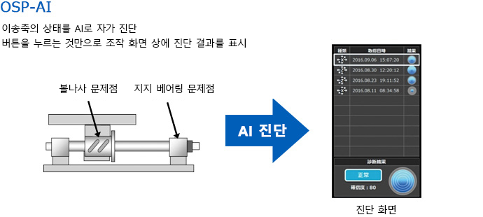 인텔리전트 복합가공기 MULTUS B250Ⅱ