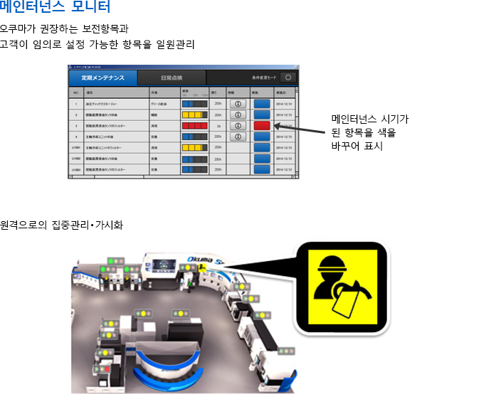 인텔리전트 복합가공기 MULTUS B250Ⅱ