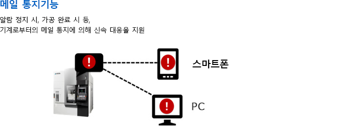 인텔리전트 복합가공기 MULTUS B250Ⅱ