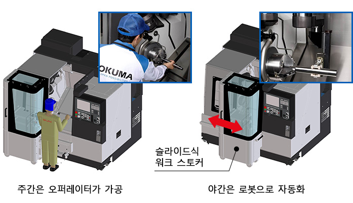 사람과 로봇의 업무 셰어에 의한 효율 생산의 이미지