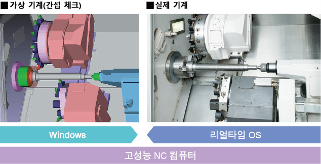 가상 기계(간섭 체크),실제 기계