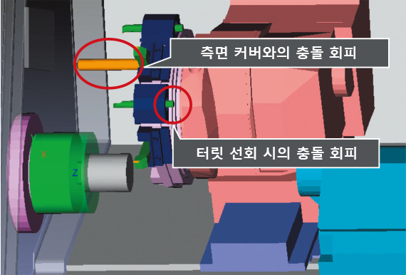 측면 커버와의 충돌 회피,터릿 선회 시의 충돌 회피