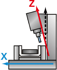 Z-X축의 직각도 오차