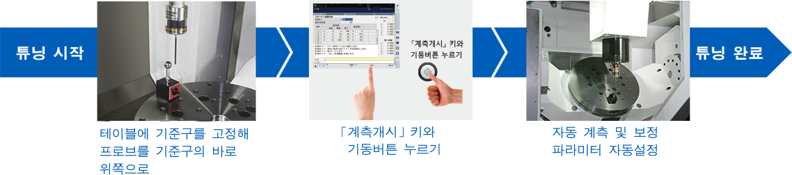 누구든지, 빠르고, 간단하게 튜닝
