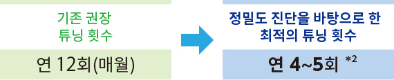 최소한의 튜닝으로 높은 정밀도를 유지하는 5-Axis Auto Tuning SystemⅡ