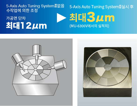 5-Axis Auto Tuning SystemⅡ 실시 후
