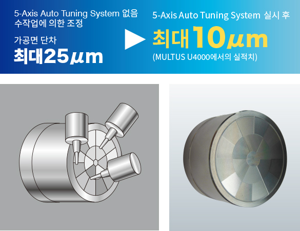5-Axis Auto Tuning System 실시 후