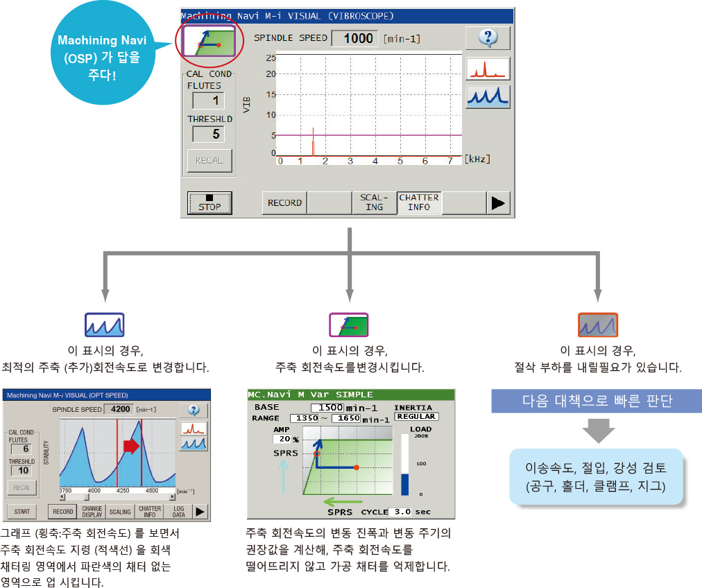 유효한 대책방법을 제시