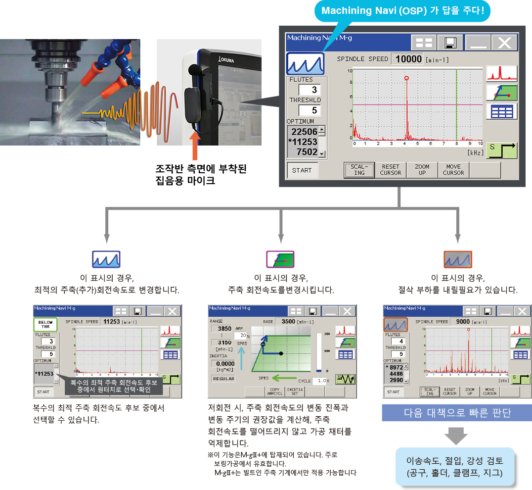 적절한 대응책을 네비게이트