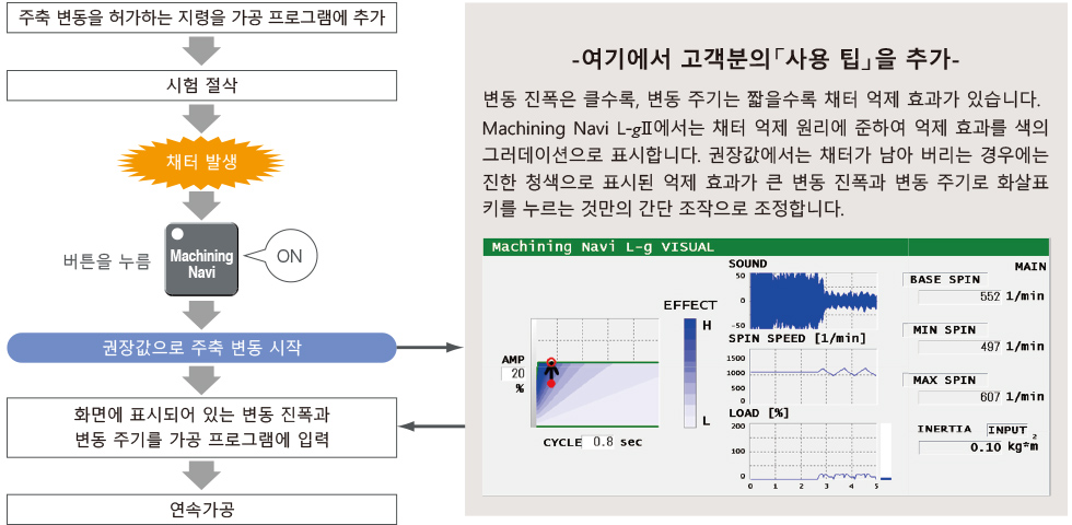 간단 조작으로 고객의 스킬을 추가