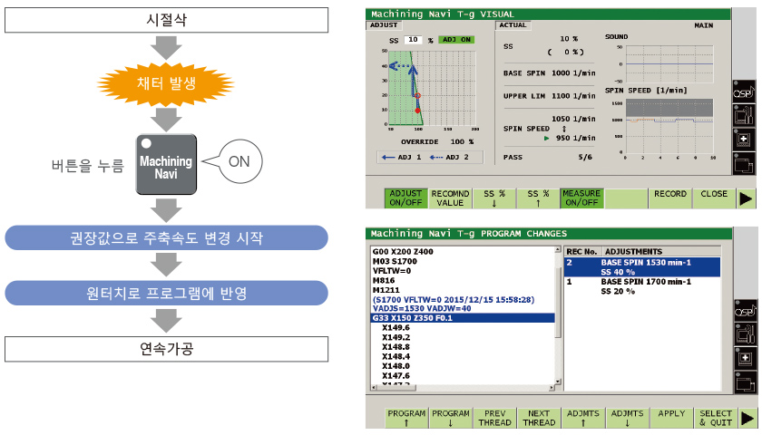 누구라도 빠르게 간단히 나사가공의 채터를 억제한다