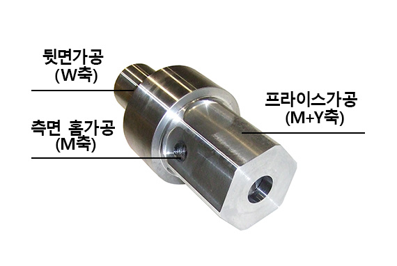 Y축 기능으로 완전 가공 집약