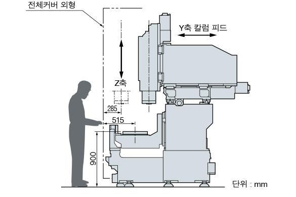 접근성이 뛰어난 점이오퍼레이터의 부담을 경감