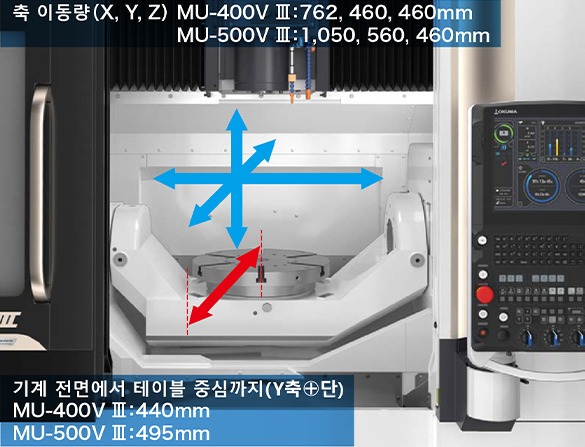 동영상은 MU-500V Ⅲ