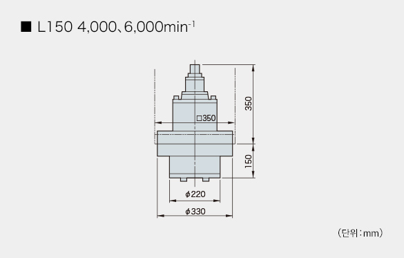 L150 4,000, 6,000min-1（단위：mm）