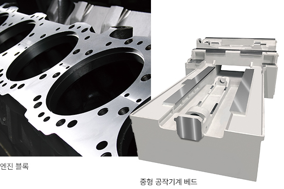 엔진 블록, 중형 공작기계 베드