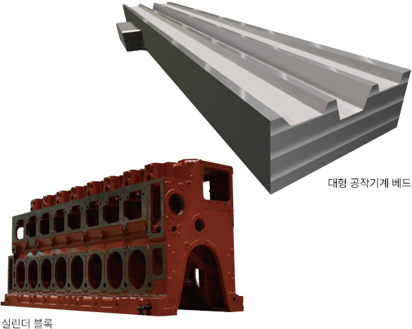 실린더 블록, 대형 공작기계 베드