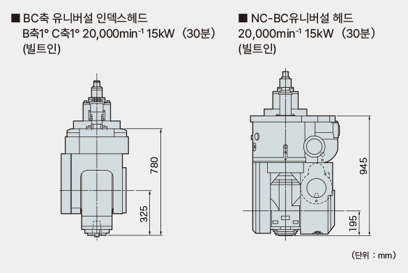 BC축 유니버설 인덱스헤드, NC-BC유니버설 헤드