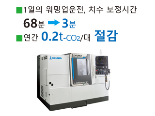 1일의 워밍업운전, 치수 보정시간68분→3분 연간 0.2t-CO2/대 절감