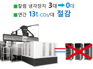 칼럼 냉각장치 3대→0대　연간 13t-CO2/대 절감