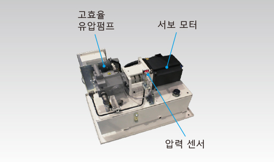 고효율 유압펌프, 서보 모터, 압력 센서