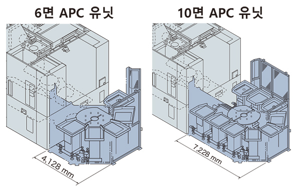 6면 APC 유닛, 10면 APC 유닛