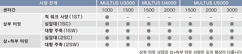 전체 29종류의 다양한 베리에이션