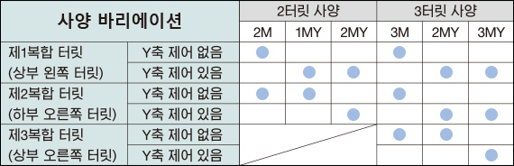 사양 바리에이션