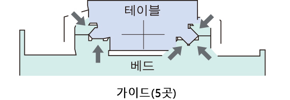 가이드(5곳)