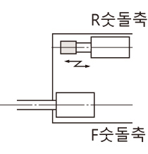 2 숫돌축 사양 (2WS)