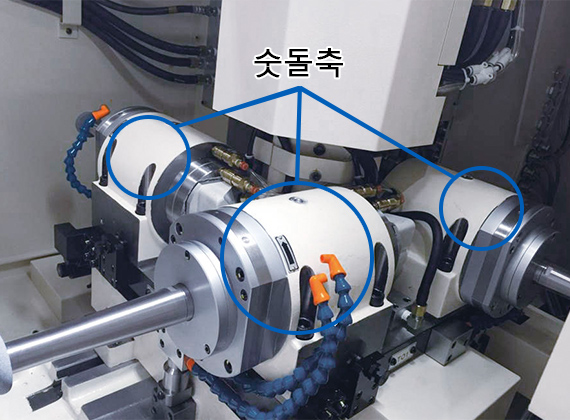 4 숫돌축 사양 (4WS)