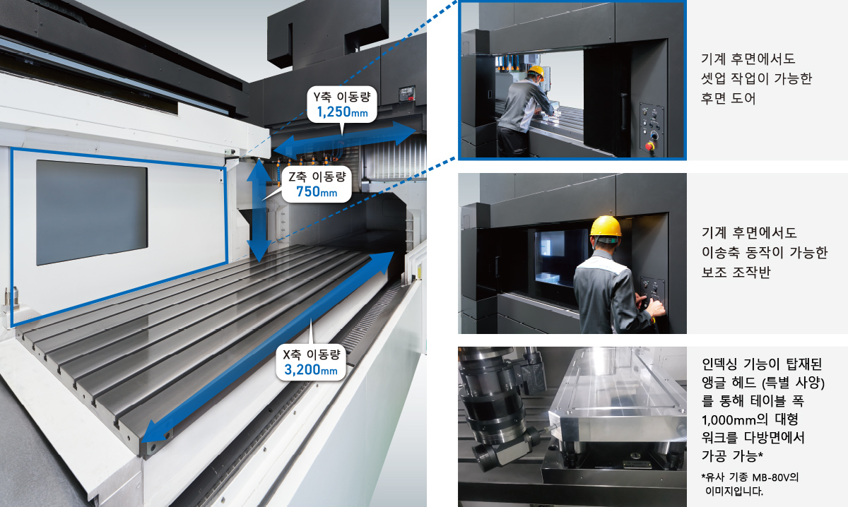 대형 부품 가공에 최적화된 광범위한 작업 영역과 효율적인 셋업을 고려한 기계 구조