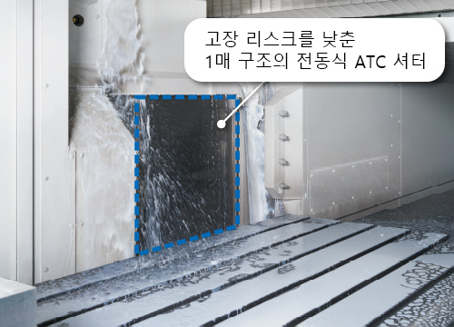 고장 리스크를 낮춘 1매 구조의 전동식 ATC 셔터