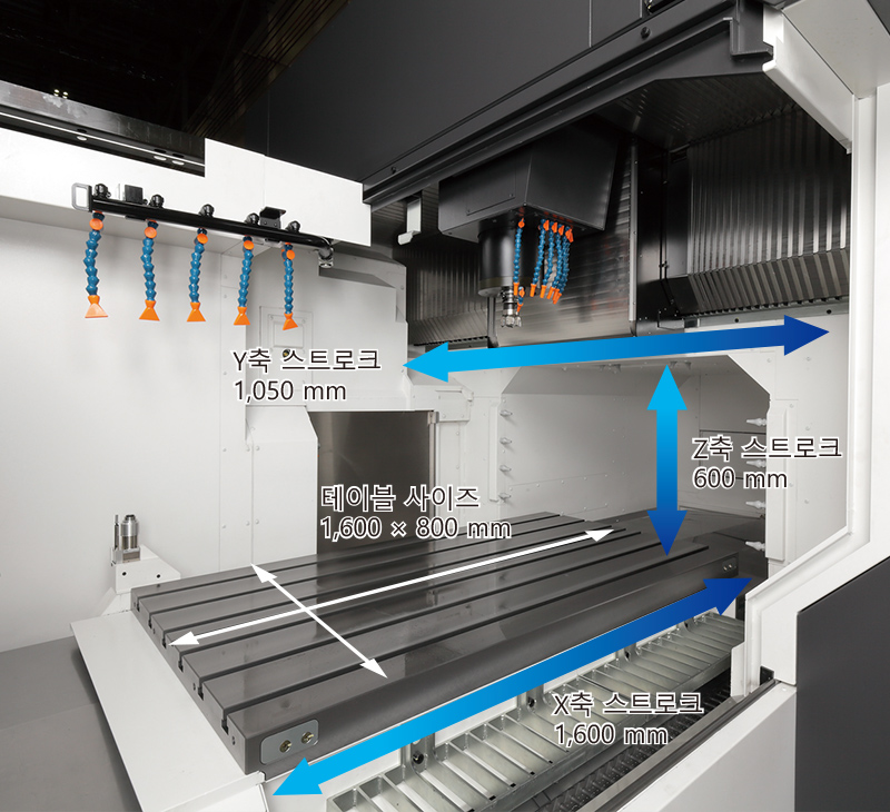 X축 스트로크 1,600mm, Y축 스트로크 1,050mm, Z축 스트로크 600mm, 테이블 사이즈 1,600×800mm