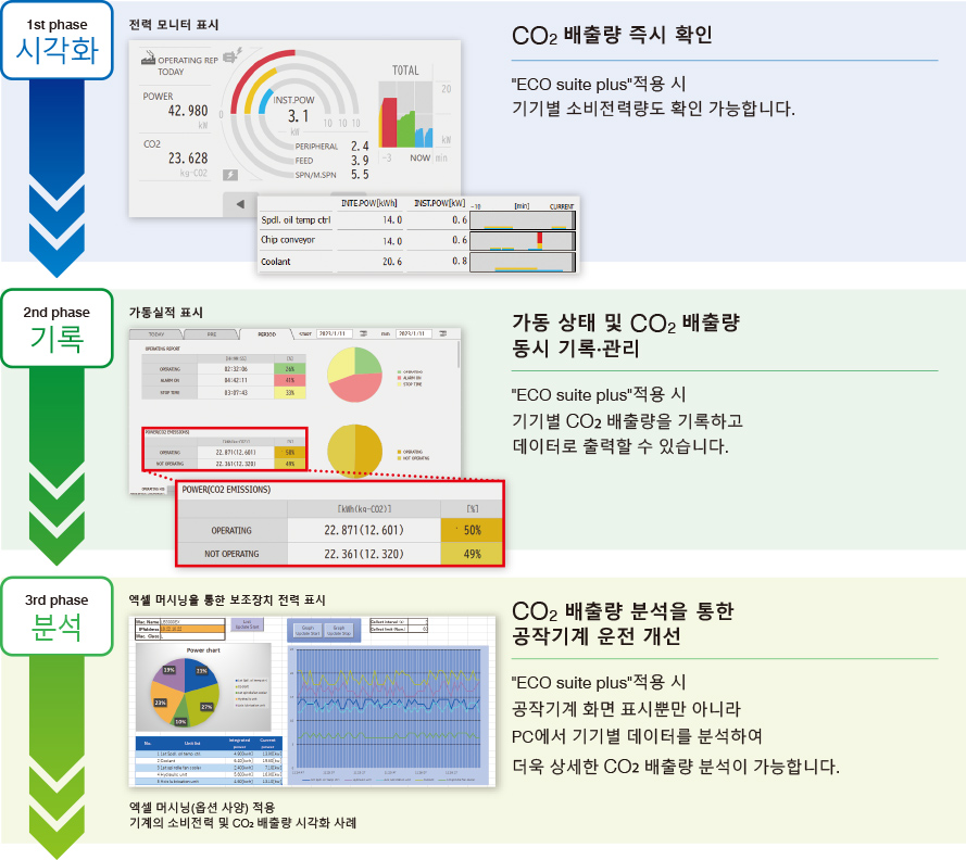 ECO 전력 모니터