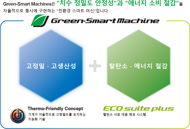 고정밀 · 고생산성 + 탈탄소 · 에너지 절감