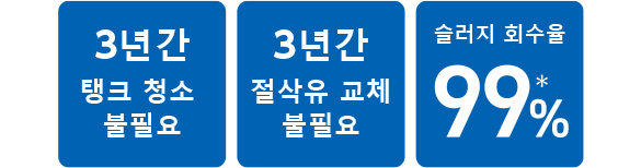 3년간 탱크 청소 불필요　3년간 절삭유 교체 불필요　슬러지 회수율 99%