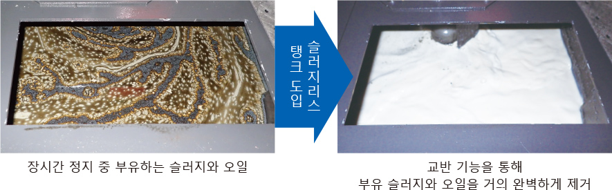 슬러지리스 탱크 도입