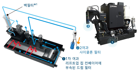 슬러지리스 탱크 구조도