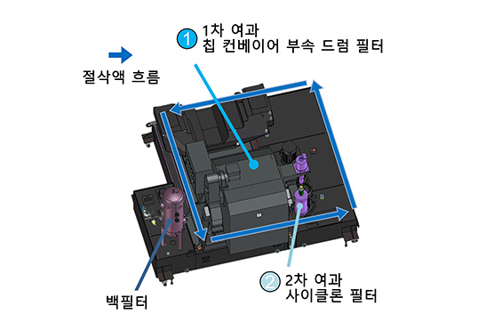 슬러지레스 탱크