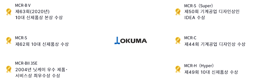 OKUMA 수상경력안내